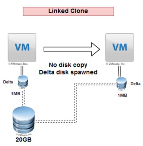 clone boot drive to vmware image|vmware virtual disk copy.